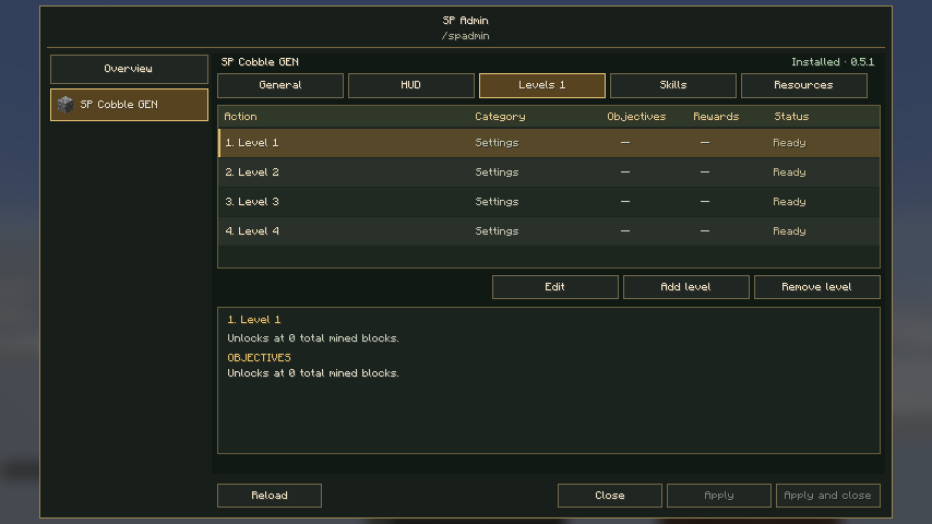 SP Core levels table